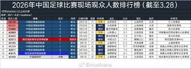 上港王牌球员为何屡获国足主帅青睐
